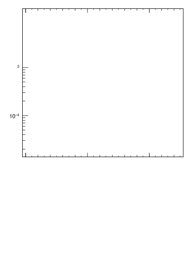 Plot of ttbar.y in 13000 GeV pp collisions