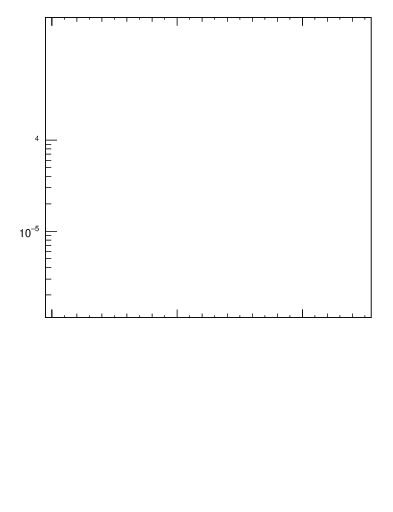 Plot of ttbar.y in 13000 GeV pp collisions