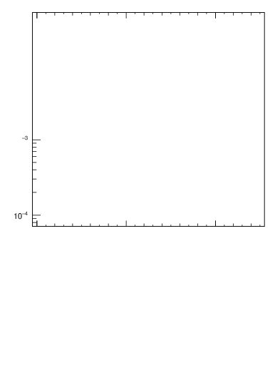 Plot of ttbar.y in 13000 GeV pp collisions