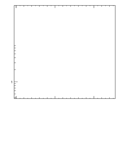 Plot of ttbar.y in 13000 GeV pp collisions