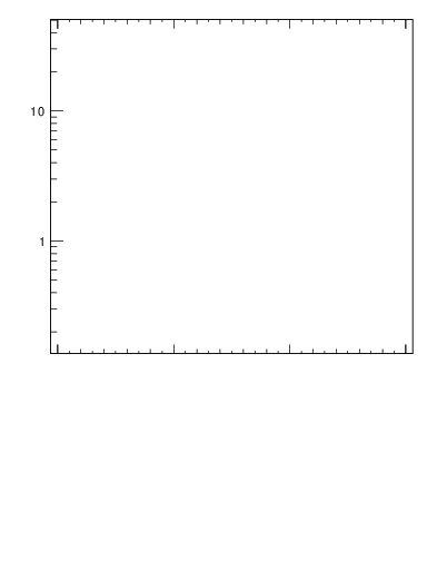 Plot of w.pt_top.pt in 13000 GeV pp collisions