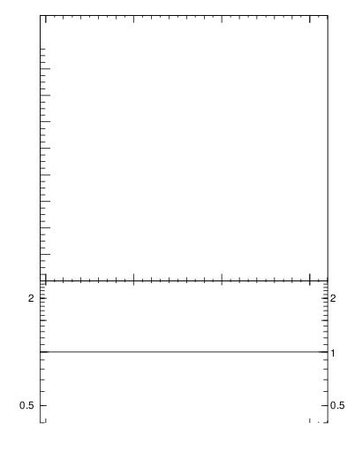 Plot of nch-vs-dphi in 900 GeV pp collisions