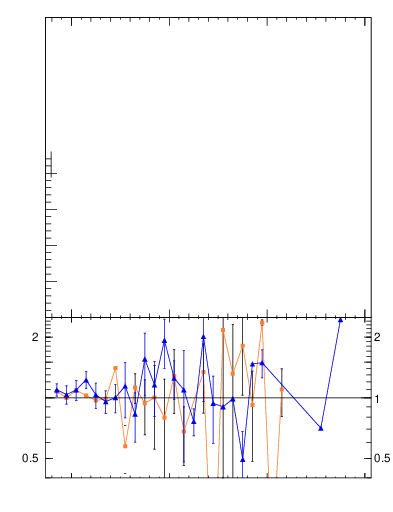 Plot of nch-vs-pt-away in 1800 GeV ppbar collisions
