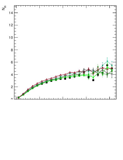 Plot of nch-vs-pt-away in 1800 GeV ppbar collisions