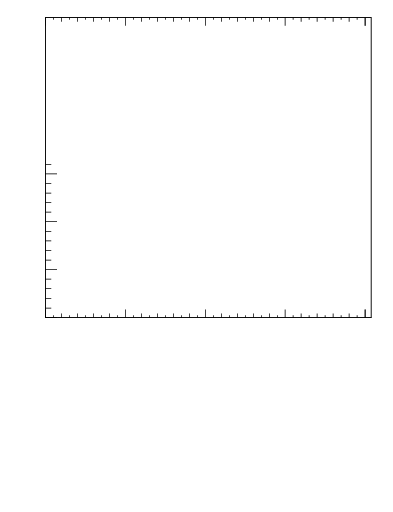 Plot of nch-vs-pt-twrd in 7000 GeV pp collisions