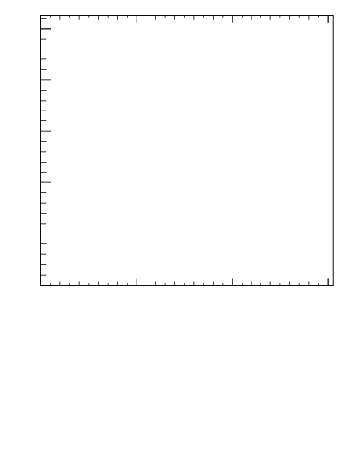 Plot of sumpt-vs-pt-trnsDiff in 13000 GeV pp collisions
