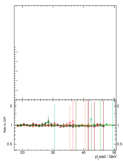 Plot of sumpt-vs-pt-twrd in 1800 GeV ppbar collisions