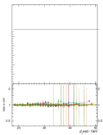 Plot of sumpt-vs-pt-twrd in 1800 GeV ppbar collisions