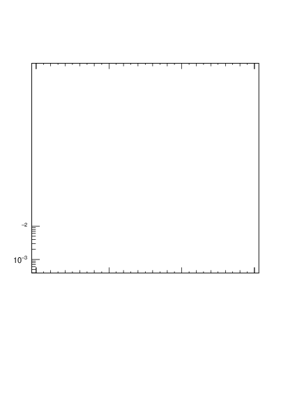 Plot of j.m in 7000 GeV pp collisions