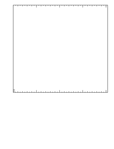 Plot of l.pt in 13000 GeV pp collisions