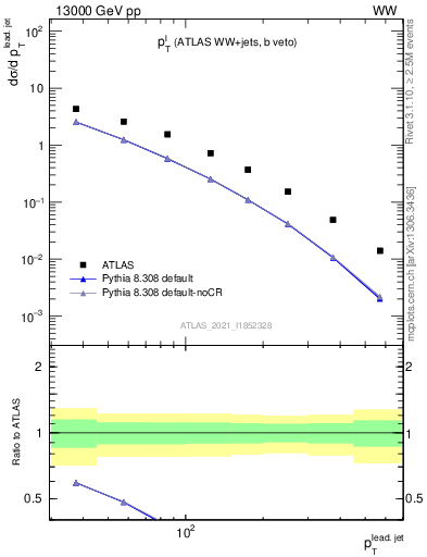 Plot of l.pt in 13000 GeV pp collisions