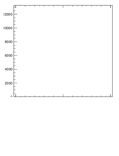 Plot of j.lha.c in 13000 GeV pp collisions