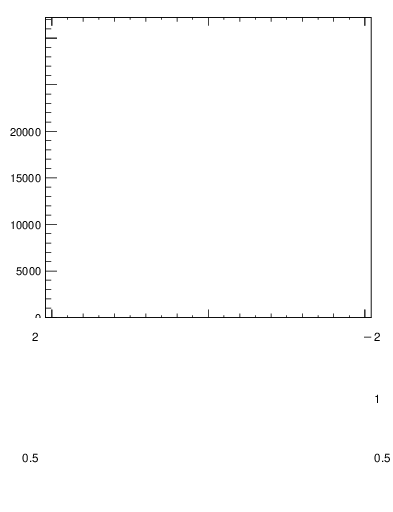 Plot of j.lha.gc in 13000 GeV pp collisions