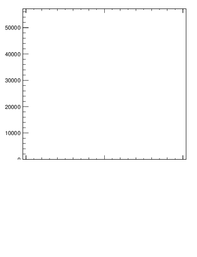 Plot of j.lha.gc in 13000 GeV pp collisions