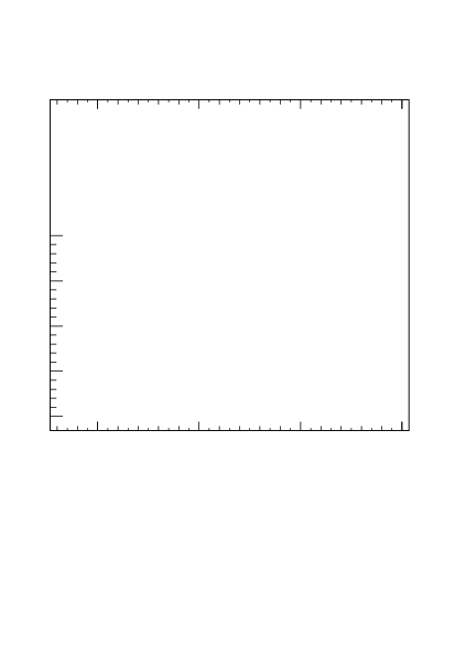 Plot of j.pt_j.pt in 13000 GeV pp collisions