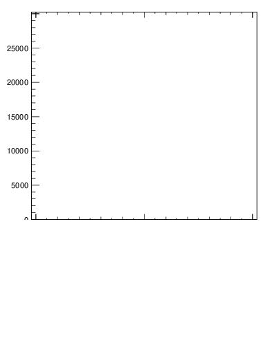 Plot of j.ptd2.g in 13000 GeV pp collisions