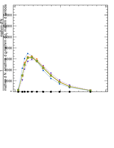 Plot of j.ptd2.gc in 13000 GeV pp collisions