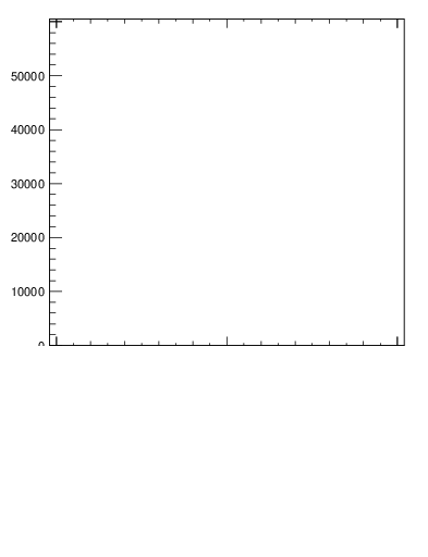 Plot of j.thrust.c in 13000 GeV pp collisions