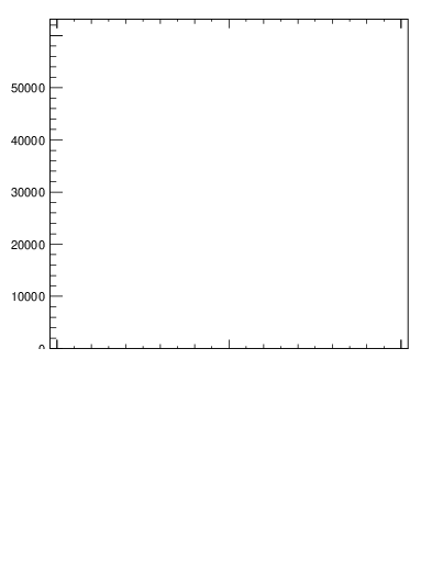 Plot of j.thrust.c in 13000 GeV pp collisions