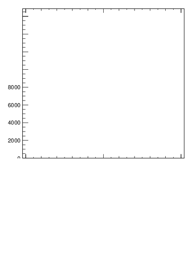 Plot of j.thrust.c in 13000 GeV pp collisions
