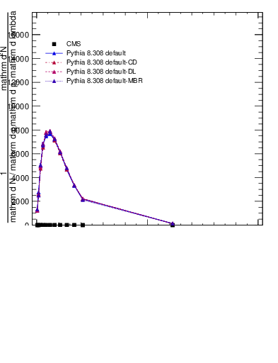 Plot of j.thrust.c in 13000 GeV pp collisions