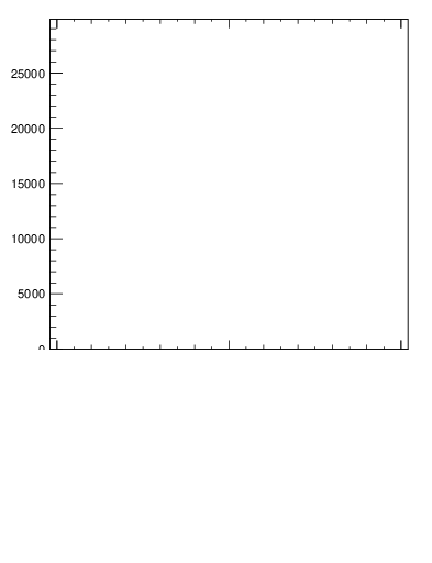 Plot of j.thrust.c in 13000 GeV pp collisions