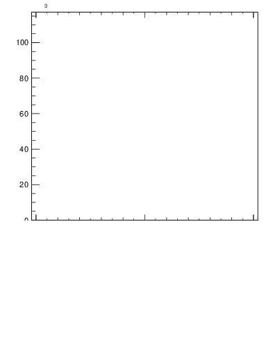 Plot of j.thrust.g in 13000 GeV pp collisions