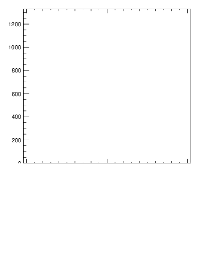 Plot of j.thrust.g in 13000 GeV pp collisions