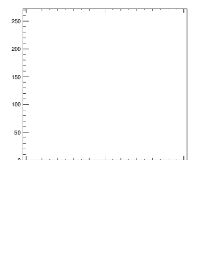Plot of j.width.c in 13000 GeV pp collisions