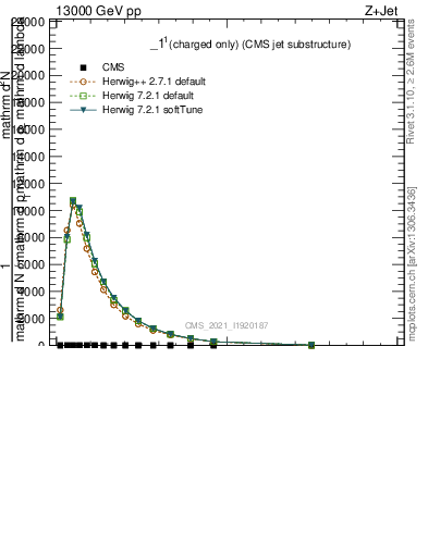 Plot of j.width.c in 13000 GeV pp collisions