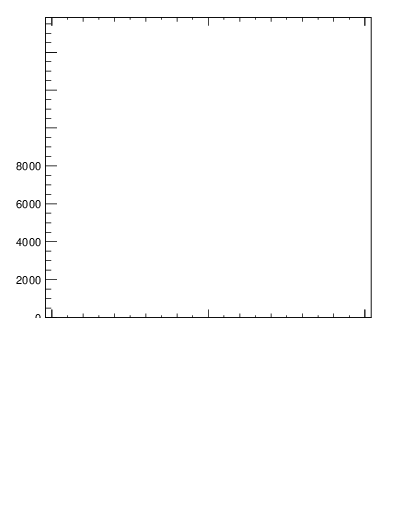 Plot of j.width.c in 13000 GeV pp collisions