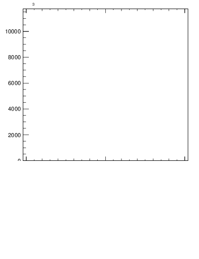 Plot of j.width.g in 13000 GeV pp collisions