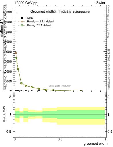 Plot of j.width.g in 13000 GeV pp collisions