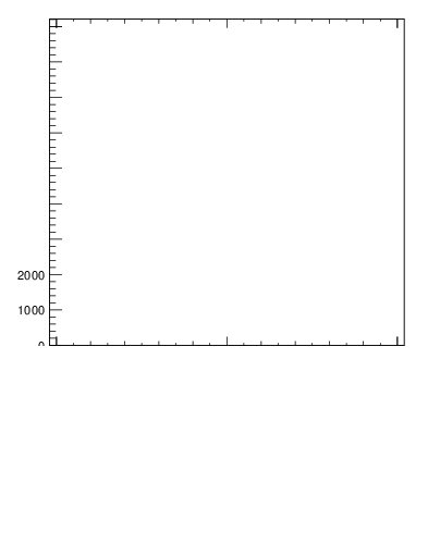 Plot of j.width.g in 13000 GeV pp collisions