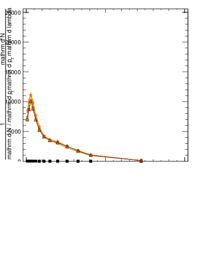 Plot of j.width.gc in 13000 GeV pp collisions