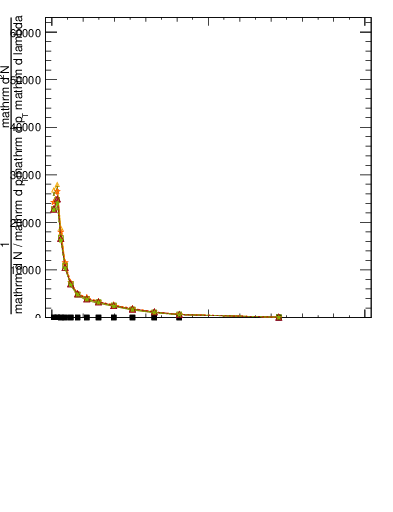 Plot of j.width.gc in 13000 GeV pp collisions