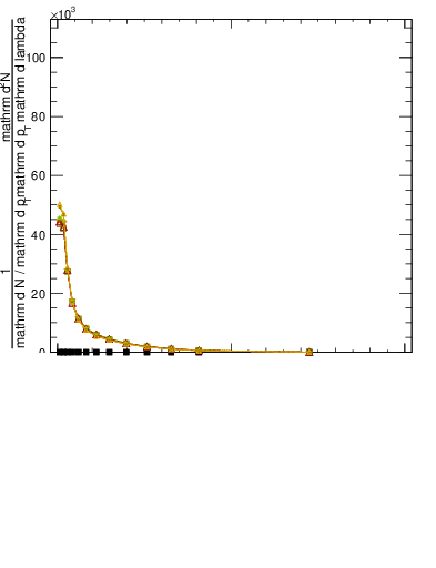 Plot of j.width.gc in 13000 GeV pp collisions