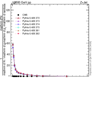 Plot of j.width.gc in 13000 GeV pp collisions