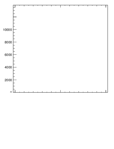 Plot of j.width.gc in 13000 GeV pp collisions