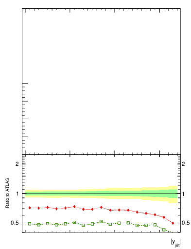 Plot of j.y in 8000 GeV pp collisions