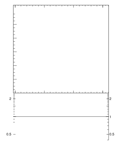 Plot of zjj.dphi in 13000 GeV pp collisions