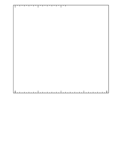 Plot of broadj in 189 GeV ee collisions