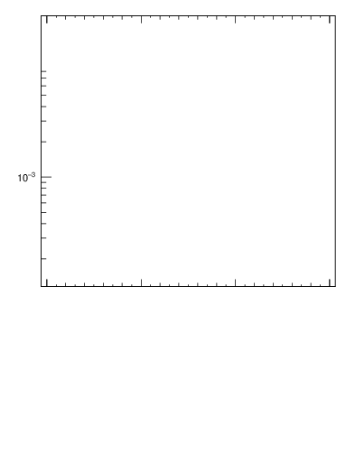 Plot of ll.deta in 8000 GeV pp collisions