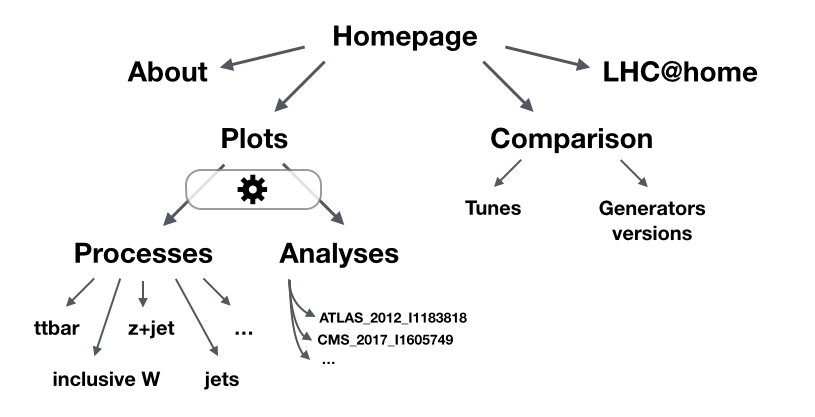 sitemap